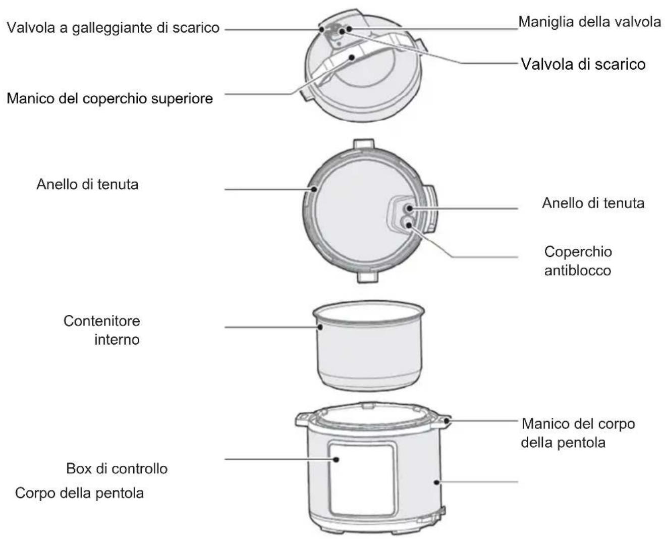 GORENJE GMC6SBK - Descrizione generale - 1