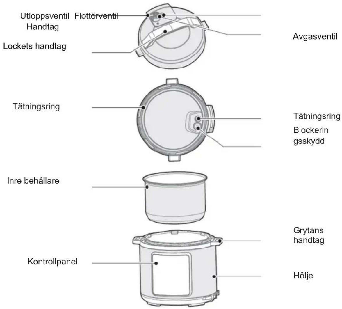 GORENJE GMC6SBK - Allmän beskrivning - 1