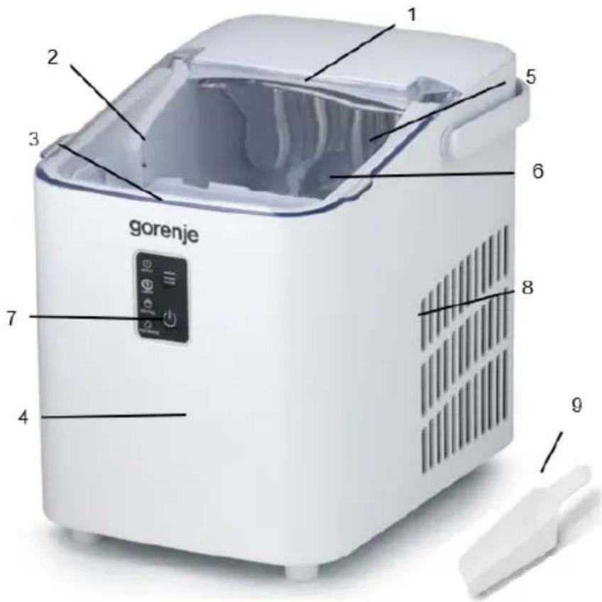 GORENJE IMDW1200W - Описание прибора - 1