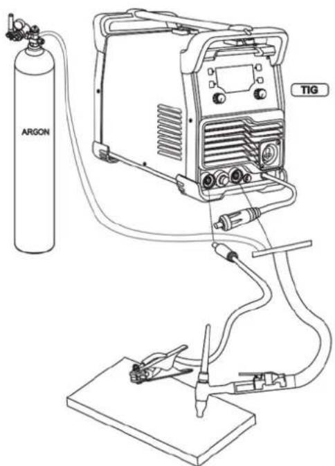 Anova SL200H - Ligação da aplicação com e sem gás - 2
