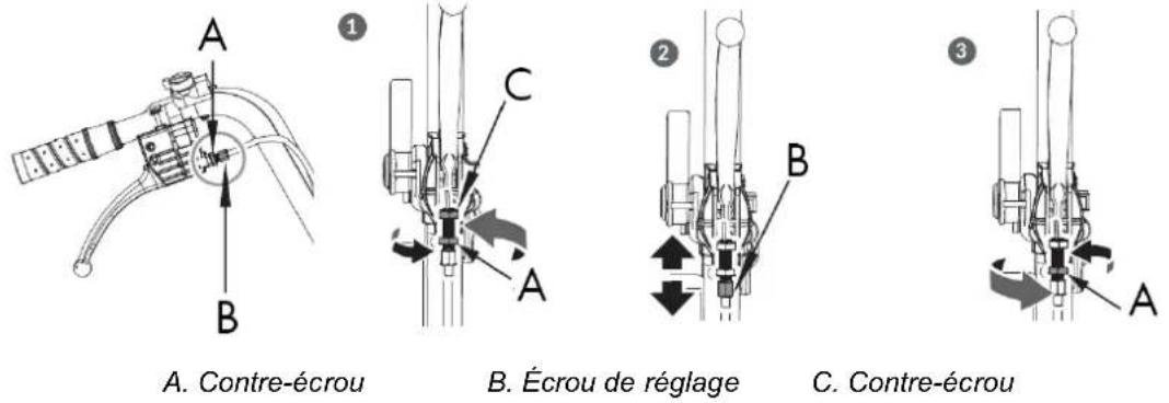 Anova BIO120TR - Réglage de la direction - 2