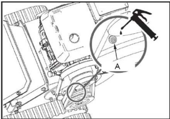 Anova BIO120TR - Lubrifique o rolamento interior. - 2