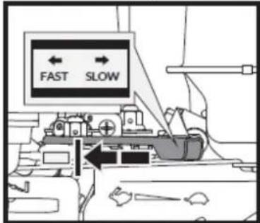FAST SLOW