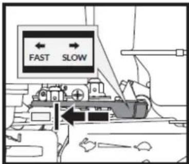 FAST SLOW