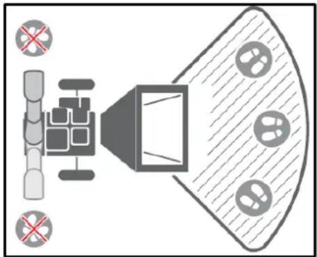 Anova BIO120TR - Zona de operación - 1