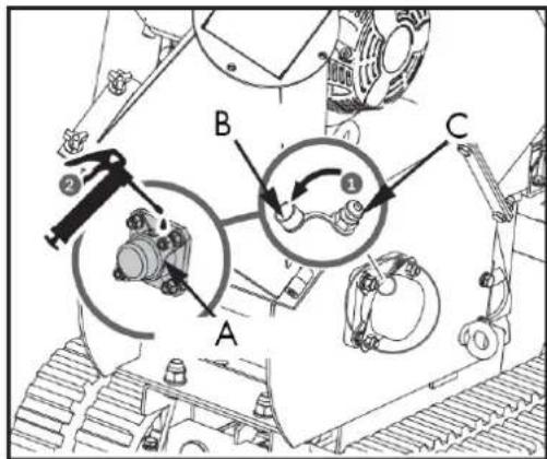 Anova BIO120TR - Liste de contrôle d'entretien régulier - 1