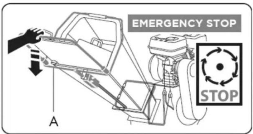 Anova BIO120TR - Arrêt d'urgence - 1
