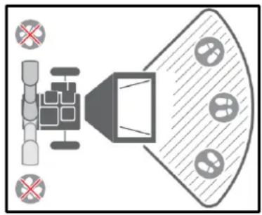 Anova BIO120TR - Einsatzgebiet - 1