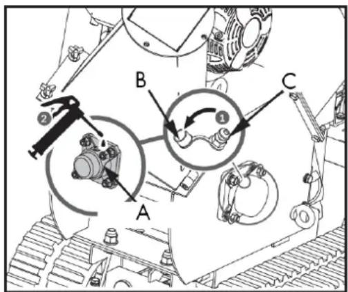 Anova BIO120TR - Schmierung des äußeren Lagers - 1