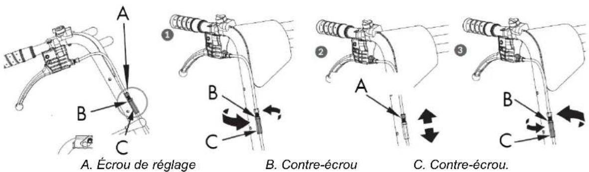 Anova BIO120TR - Réglage de la direction - 1