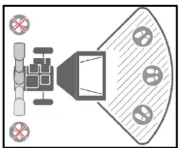 Anova BIO120TR - Area of operation - 1
