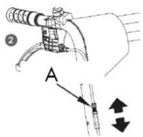 2 A