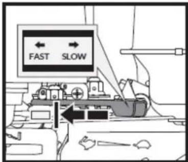 FAST SLOW