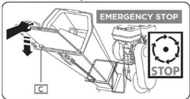 Anova BIO120TR - Conexión del cable de parada de emergencia - 2