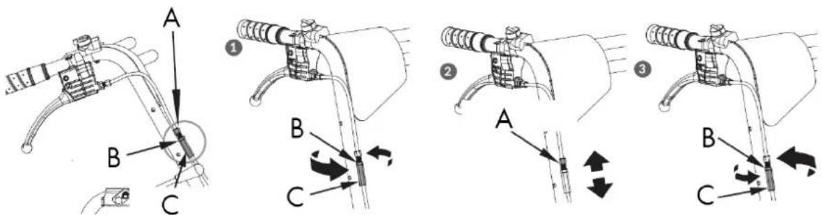 Anova BIO120TR - Ajuste de la dirección - 1