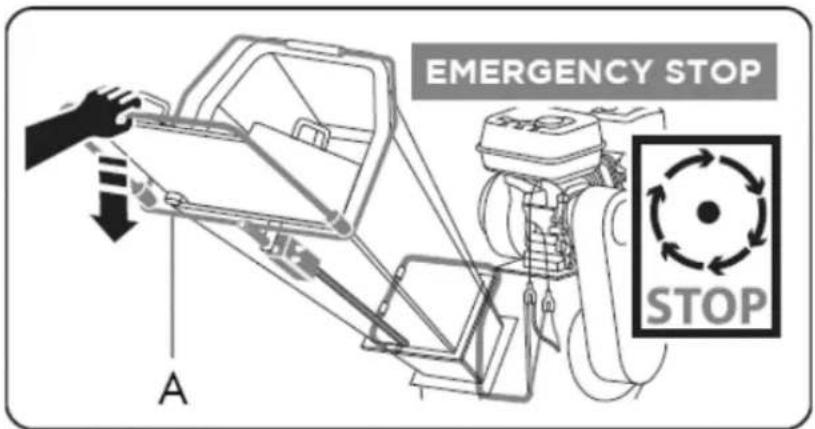 EMERGENCY STOP STOP A
