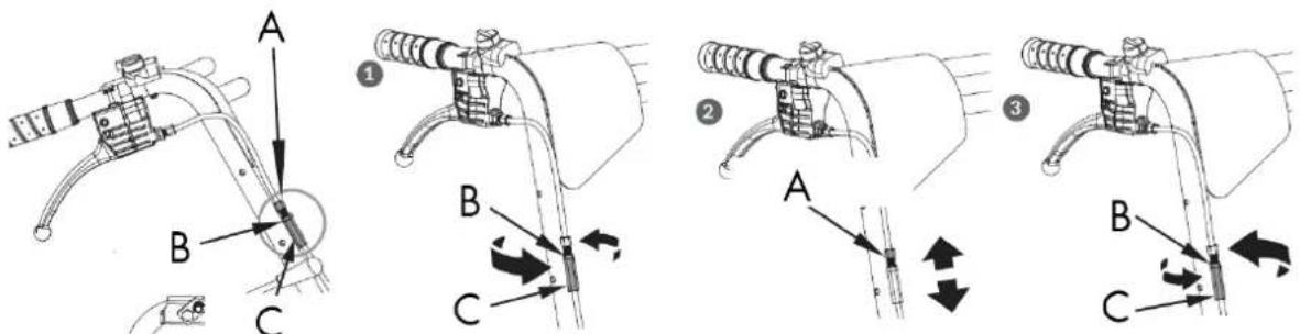 Technical diagram showing mechanical assembly steps with labeled components A, B, and C