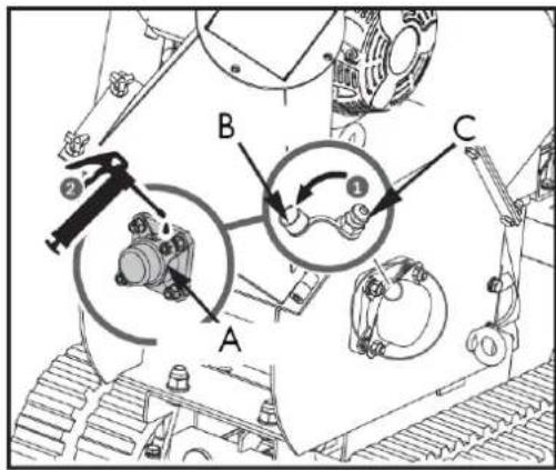 Anova BIO120TR - Lista di controllo per la manutenzione ordinaria - 1