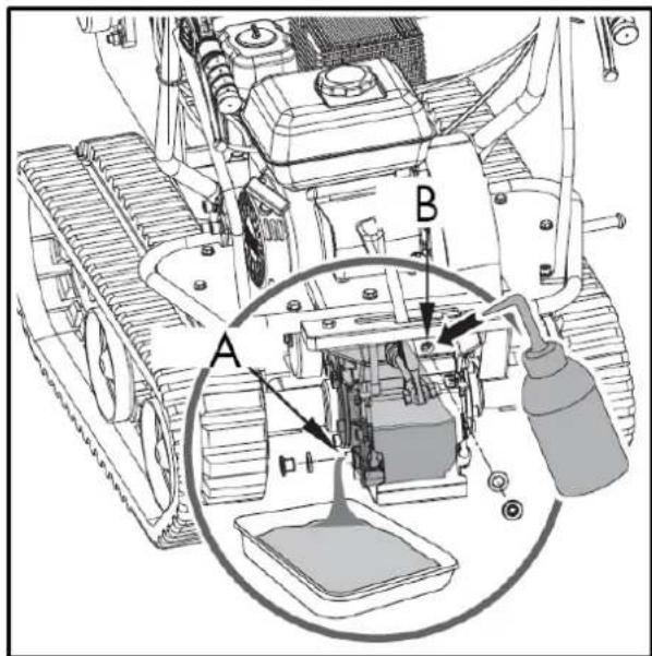 Anova BIO120TR - Lubrificazione - 1