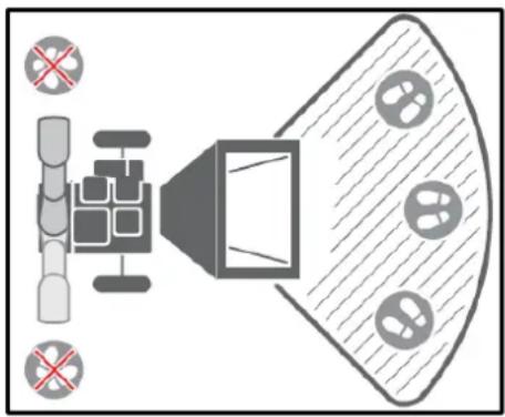 Anova BIO120TR - Sécurité en fonctionnement - 1