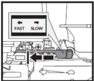 FAST SLOW