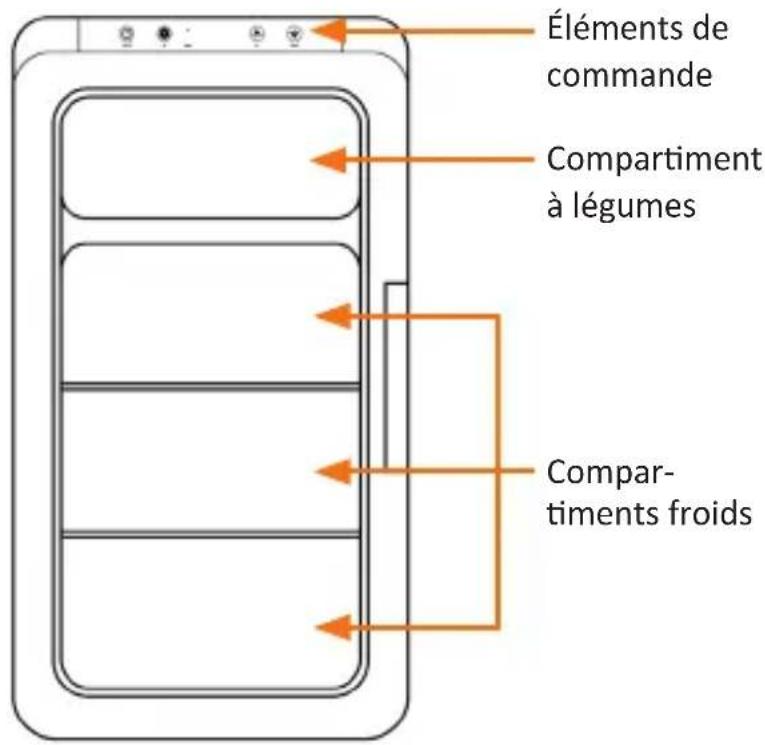 Éléments de commande Compartment à légumes Compartiments froids