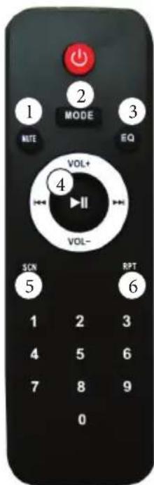 BM Sonic BMS 12ARRAY - TELECOMMANDE: - 1