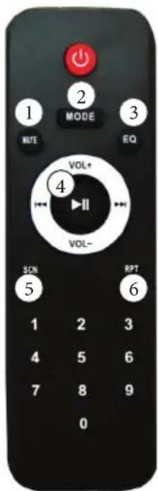 BM Sonic BMS 12ARRAY - OP AFSTAND : - 1