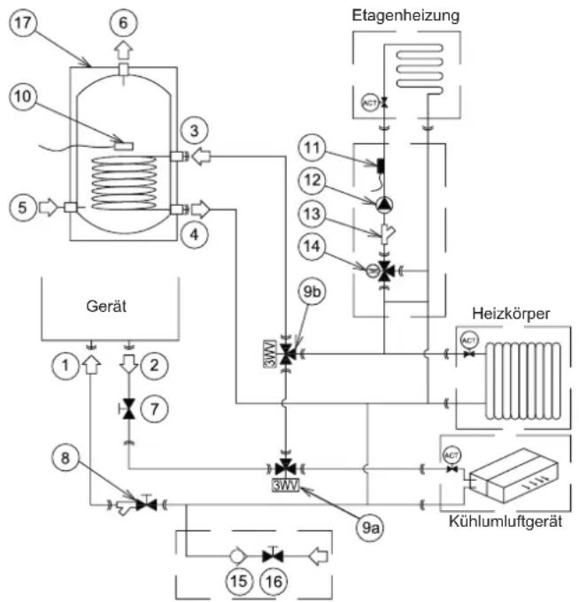 HISENSE AHZ-080HCDS1 - GEFAHR - 1