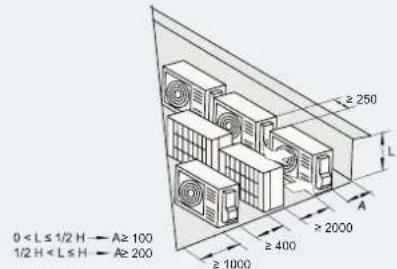 HISENSE AHZ-080HCDS1 - SPATIU DE INSTALARE - 14
