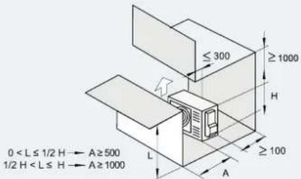HISENSE AHZ-080HCDS1 - PLATZBEDARF - 9