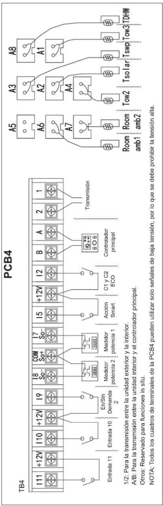 HISENSE AHZ-080HCDS1 - CABLEADO DE LA UNIDAD INTERIOR OPCIONAL (ACCESORIOS) - 1