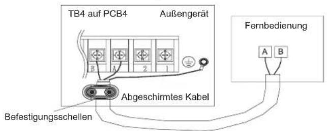HISENSE AHZ-080HCDS1 - VERKABELUNG DES GERÄTS UND DER STEUERUNG - 1