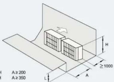 HISENSE AHZ-080HCDS1 - ESPAÇO DE INSTALAÇÃO - 13