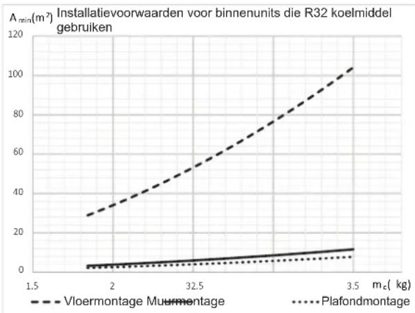 HISENSE AHZ-080HCDS1 - MINIMUM VLOEROPPERVLAKTEVER-EISTEN - 1
