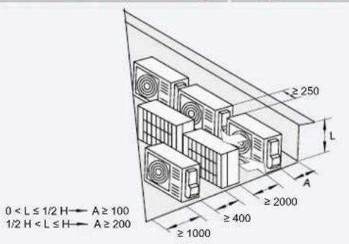HISENSE AHZ-080HCDS1 - INSTALLATION SPACE - 14