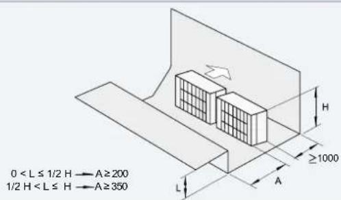 HISENSE AHZ-080HCDS1 - INSTALLATION SPACE - 13