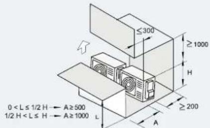 HISENSE AHZ-080HCDS1 - ESPAÇO DE INSTALAÇÃO - 10