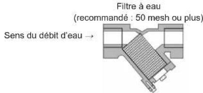 Filtre à eau (recommandé : 50 mesh ou plus) Sens du débit d'eau →
