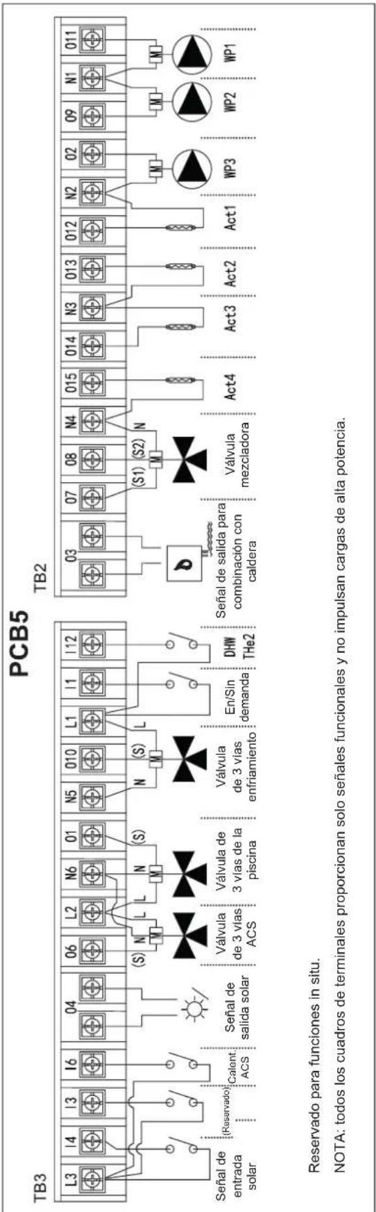 HISENSE AHZ-080HCDS1 - CABLEADO DE LA UNIDAD INTERIOR OPCIONAL (ACCESORIOS) - 2