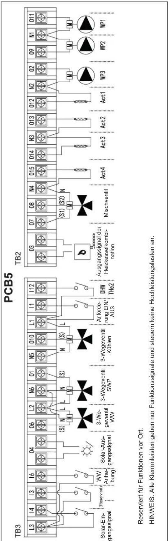 HISENSE AHZ-080HCDS1 - OPTIONALE INNENGERÄTE-KABEL (ZUBEHÖR) - 2
