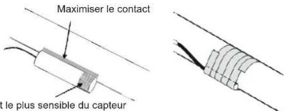 Maximiser le contact et le plus sensible du capteur