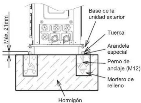 HISENSE AHZ-080HCDS1 - Oimentación de hormigón - 3