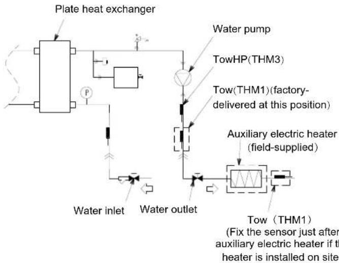 HISENSE AHZ-080HCDS1 - CAUTION - 1