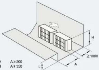 HISENSE AHZ-080HCDS1 - ESPACIO DE INSTALACIÓN - 13