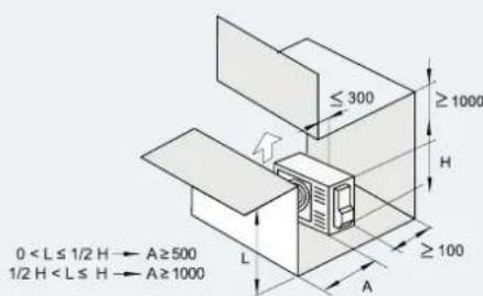 HISENSE AHZ-080HCDS1 - INSTALLATIERUIMTE - 9