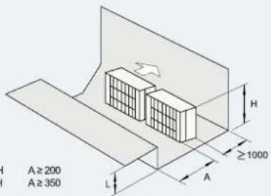 HISENSE AHZ-080HCDS1 - SPAZIO DI INSTALLAZIONE - 13