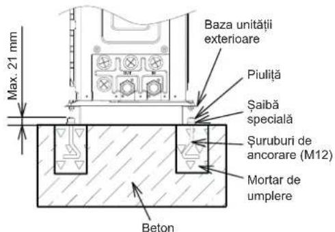 HISENSE AHZ-080HCDS1 - Fundatie de beton - 3