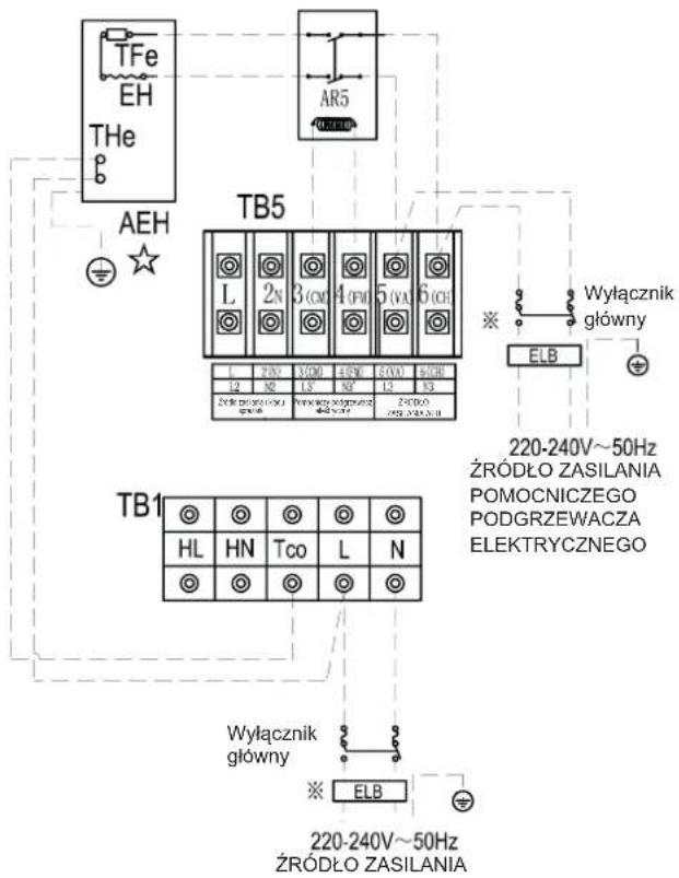 TFe EH THe AEH AR5 TB5 L 2N 3 (CM) 4 (PM) 5 (VA) 6 (CH) L2 N2 L3 N2 L3 N3 Zrdu zdru wrojsz Wynwzy wrojsz wrojsz 20-240V~50Hz ZRÓDŁO ZASILANIA POMOCNICZEGO PODGRZEWACZA ELEKTRYCZNEGO TB1 HL HN Tco L N Wyrącznik główny ELB 220-240V~50Hz ZRÓDŁO ZASILANIA