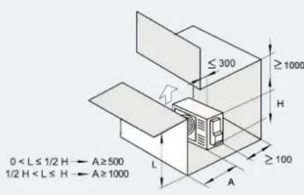 HISENSE AHZ-080HCDS1 - SPATIU DE INSTALARE - 9